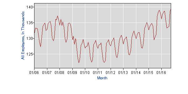 rates01