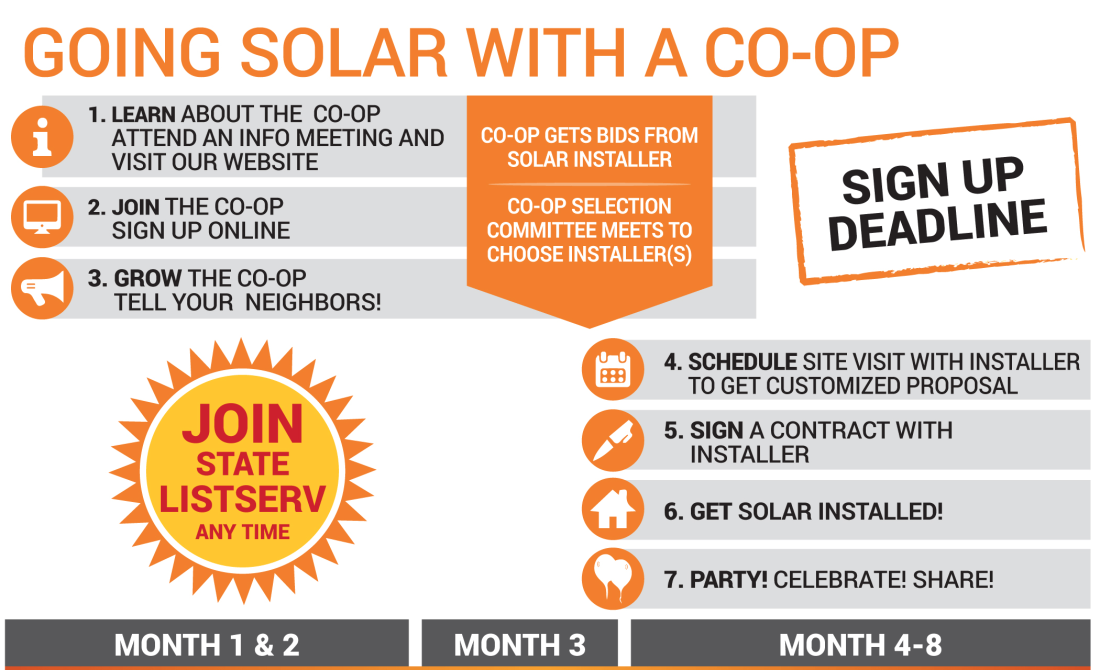 tbrsolar